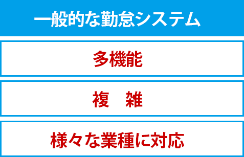 「一般的な勤怠システム」多機能、複雑、様々な業種に対応